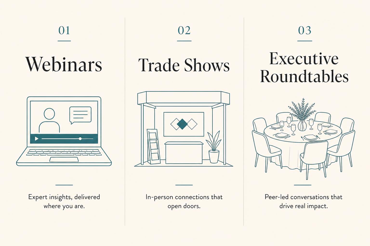 Three B2B event types compared: webinars, trade shows and executive roundtables